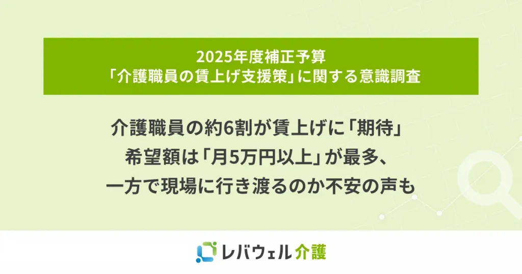介護職員の約6割が賃上げに「期待」、希望額は「月5万円以上」が最多。一方で現場に行き渡るのか不安の声も