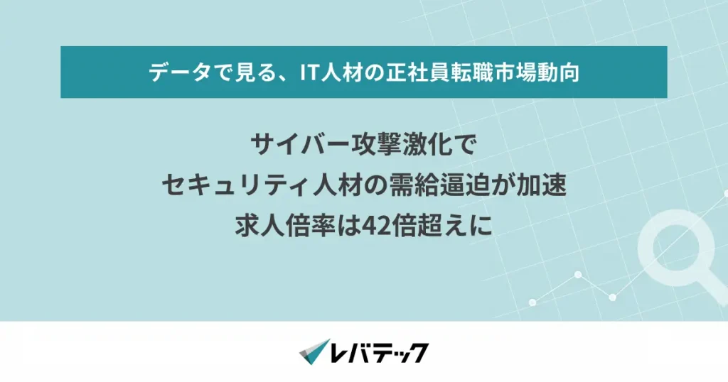 サイバー攻撃激化でセキュリティ人材の需給逼迫が加速、求人倍率は42倍超えに