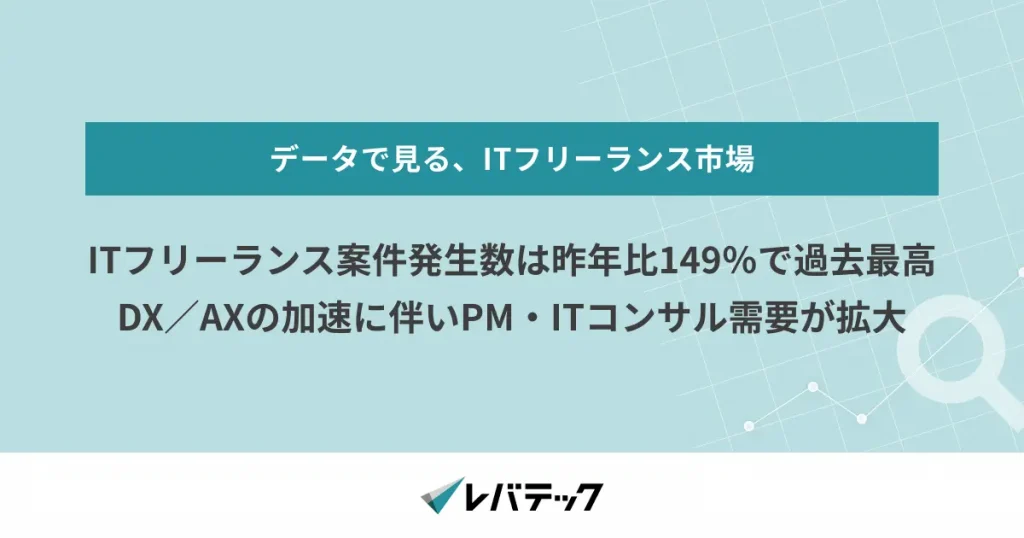 ITフリーランス案件発生数は昨年比149％で過去最高、DX／AXの加速に伴いPM・ITコンサル需要が拡大