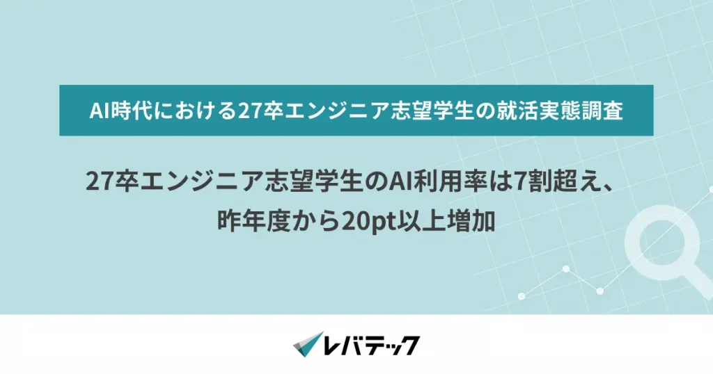 27卒エンジニア志望学生のAI利用率は7割超、昨年度から20pt以上増加