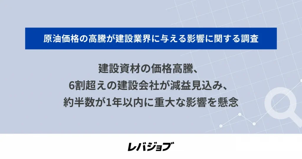 建設資材の価格高騰、6割超えの建設会社が減益見込み、約半数が1年以内に重大な影響を懸念
