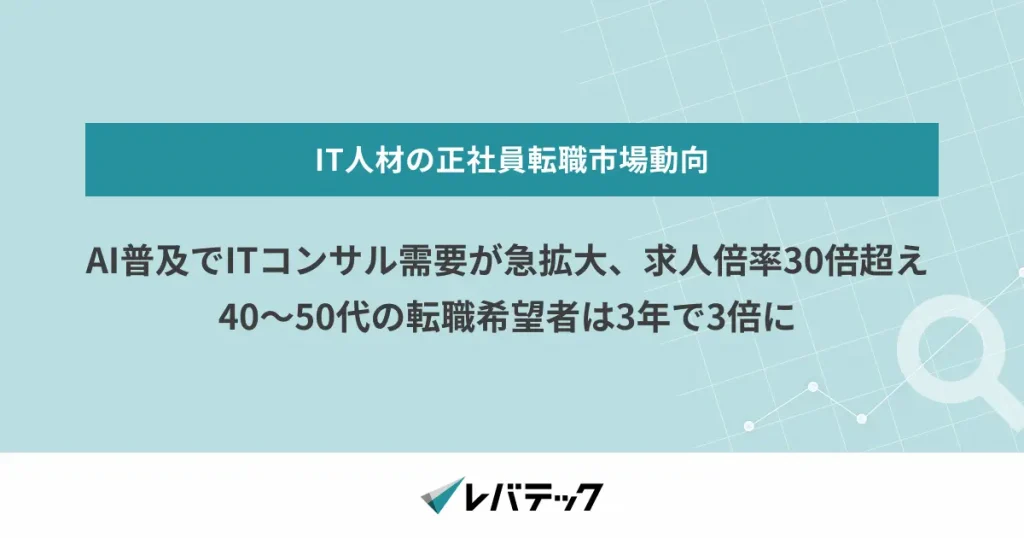 AI普及でITコンサル需要が急拡大、求人倍率30倍超え　40～50代の転職希望者は3年で3倍に